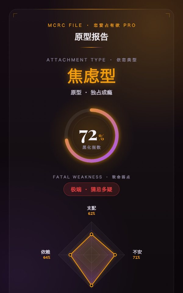 占有欲原型报告样张